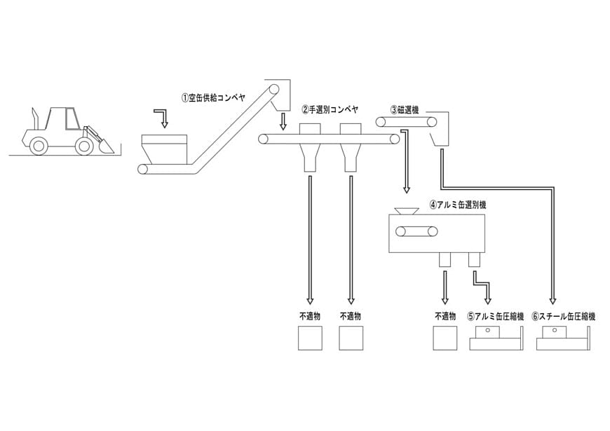 施設フローシート